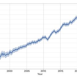 Die Grafik zeigt eine gezackte steigende Linie in einem Diagramm mit den Achsen Jahr und Meeresspiegeländerung in mm