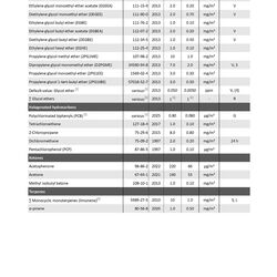 Table: Guide values (I and II, in milligrams per cubic meter of air) for the concentration of specific substances in indoor air
