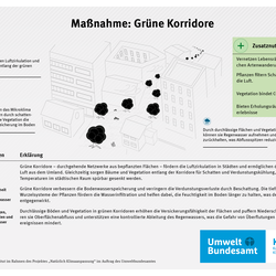 Infografik zur Maßnahme Grüne Korridore: Vernetzte Grünachsen in Städten fördern Luftzirkulation und Kühlung, verbessern das Mikroklima, unterstützen die Wasserspeicherung, reduzieren Abflussspitzen und schaffen zugleich Lebensräume sowie Erholungsräume.