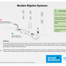 Infografik zur Maßnahme Mulden-Rigolen-Systeme: Dezentrale Regenwassersysteme speichern und versickern Niederschläge, entlasten die Kanalisation, mindern Hochwasserrisiken und tragen durch Begrünung zur Kühlung, Luftreinhaltung und Aufwertung des Stadtraums bei.