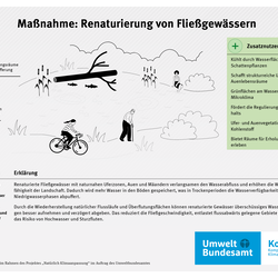 Infografik zur Maßnahme Renaturierung von Fließgewässern: Naturnahe Flussläufe verbessern den Wasserrückhalt, mindern Hochwasserrisiken, stabilisieren den Wasserhaushalt und tragen durch Kühlung, Biodiversität und Erholungsräume zur Aufwertung des Umfelds bei.