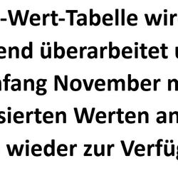 HBM-Werte werden derzeit überarbeitet