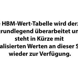 HBM-Werte werden derzeit überarbeitet