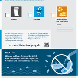 Poster zur richtigen Entsorgung von Altmedikamenten