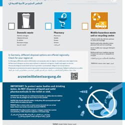 Mehrsprachiges Poster zur richtigen Entsorgung von Altmedikamenten