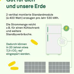 Infografik zu Balkonkraftwerken, die zeigt, dass man mit einer Anlage in 20 Jahren etwa 7,3 Tonnen CO2 einsparen kann.