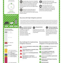 Übersicht der Key Facts und größten Minderungspotenziale der Landwirtschaft in Australien