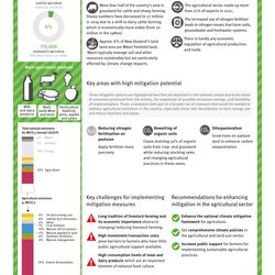 Übersicht der Key Facts und größten Minderungspotenziale der Landwirtschaft in Neuseeland
