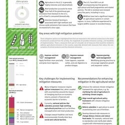 Übersicht der Key Facts und wichtigsten Minderungspotenziale der Landwirtschaft in den USA