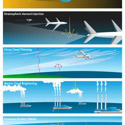 Five SRM technologies: space installation, aeroplanes, and whitening.