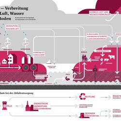 Infografik zur PFAS-Verbreitung
