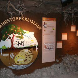 Drehbares Rad zum Nährstoffkreislauf