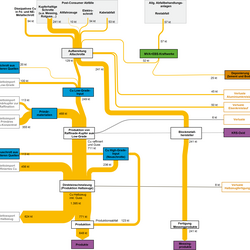 Abbildung 1: Stoffstrome Kupfer in Deutschland 2013