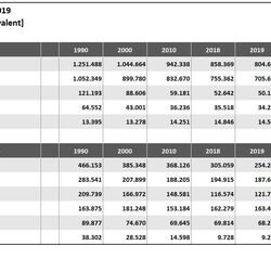 Tabelle: Treibhausgasemissionen in Deutschland 2019