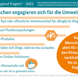 Zukunft? Jugend fragen! – 2021-Infografik 4