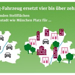 Carsharing nimmt Platz für Grünflächen