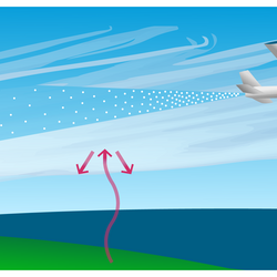 Flugzeug versprüht kleine Teilchen, die eine Feder-Wolke verschwinden lassen.