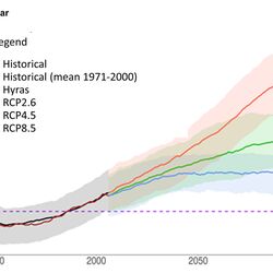 It shows the future change in the average annual air temperature in Germany up to the end of the century.