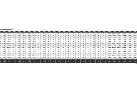 Tabelle: Die Menge an Verpackungen aus Papier, Pappe und Karton stieg vom Jahr 1991 zum Jahr 2023 von 5,395 auf 7,851 Millionen Tonnen (Mio. t), die Kunststoffverpackungen von 1,628 auf 3,036 Mio. t. Die Menge an Glasverpackungen sank von 4,637 auf 2,914 Mio. t.