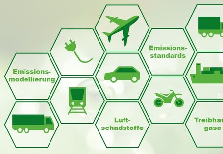 Abbildung Emissionsstandards im Verkehr