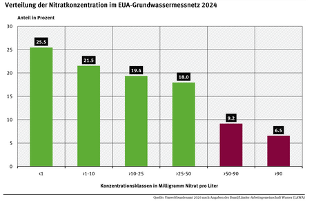 Es ist eine Grafik dargestellt. 