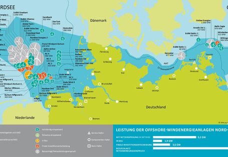 Die Abbildung zeigt eine Karte mit den Flächen der deutschen Meere in Nordsee und Ostsee. In diesen Flächen sind einspeisende und geplante Windparks mit Name und Leistung eingezeichnet.