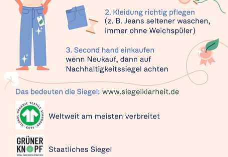 Ein Informationsplakat des Umweltbundesamtes (Initiative #WareWunder) mit Tipps für nachhaltigen Kleidungskonsum und Erklärungen zu Textilsiegeln.