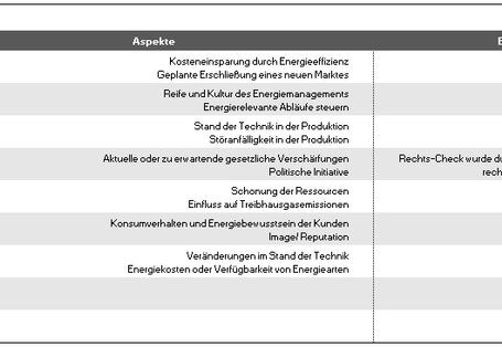 Grafik Element 12 Managementbewertung: Verpflichtungen