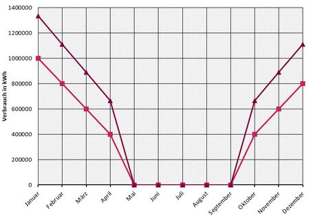 Grafik E4 Energieverbrauch Jahresvergleich 3