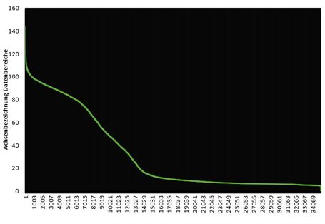 Grafik E4 Jahresdauerlinie