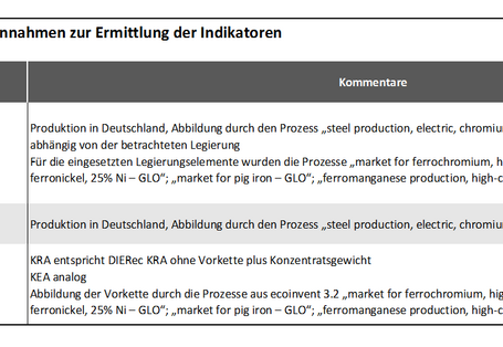 Tabelle 4: Datenquellen und Annahmen zur Ermittlung der Indikatoren