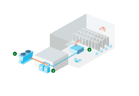 Modell zur Kühlung eines Rechenzentrums.