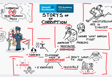 Different Stories of corruption in environment and sustainability