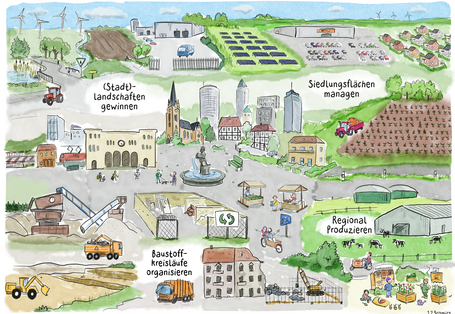 Eine Comic-Darstellung ländlicher und städtischer Räume mit der Aufschrift: "(Stadt)-landschaften gewinnen" und "Siedlungsflächen managen"