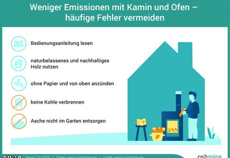 Infografik: Weniger Emissionen mit Kamin und Ofen - häufige Fehler vermeiden