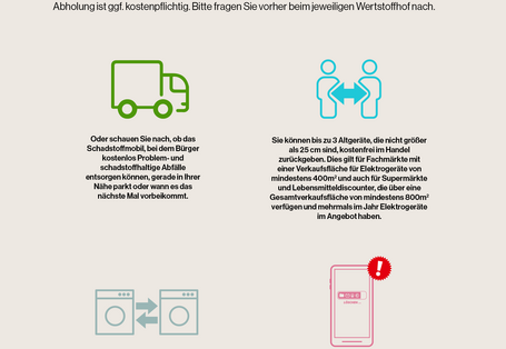 Infografik: Viele Wege führen zur richtigen E-Schrott-Entsorgung