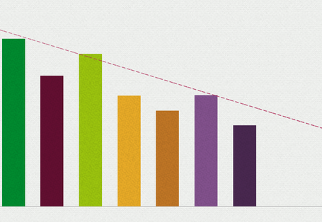 Bunte Balkendiagramme