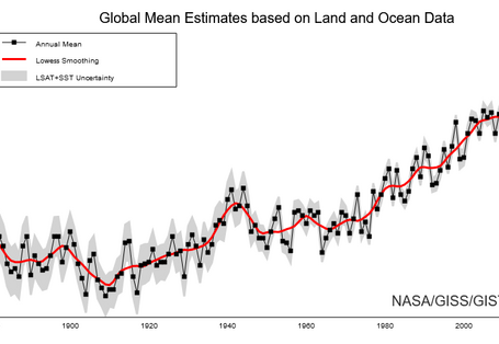 Grafik zeigt steigende Temperaturabweichung in Form einer steigenden Linie seit 1880 bis zum Jahr 2020