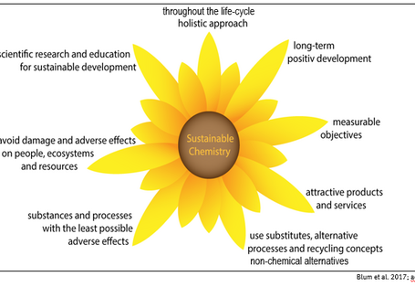 Verschiedenfarbige Flüssigkeiten in Glaskolben
