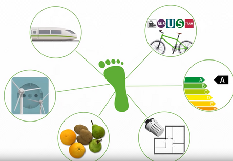 Erklärfilm: Klimaneutral leben im Alltag