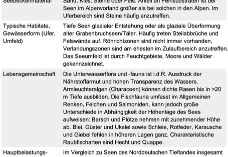 Steckbrief der Alpenseen