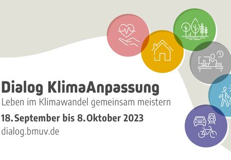 Titelgrafik des Dialog KlimaAnpassung