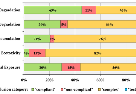 Abgebildet ist ein Diagramm.