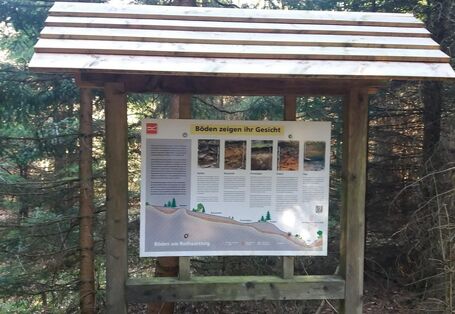 Infotafel "Böden zeigen ihr Gesicht"