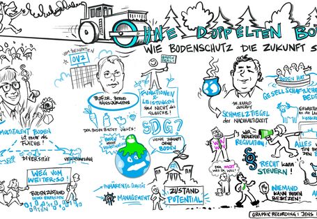 Tagungsdokumentation durch Graphik Recording  