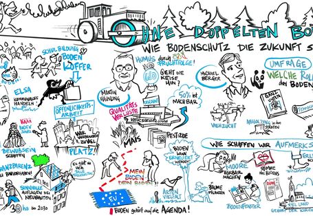 Tagungsdokumentation durch Graphik Recording 