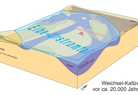 Grafik vom Bodenlehrpfad Bille-Siedlung