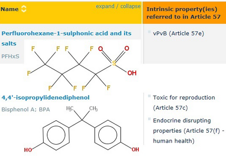 Strukturformeln von PFHxS und BPA