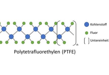 Molekülstruktur für PTFE