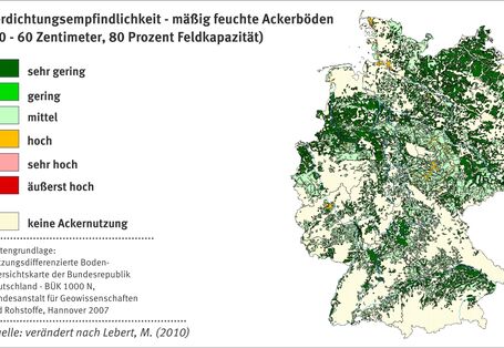 Graph about the vulnerability of the soil structure of moderately moist soils.